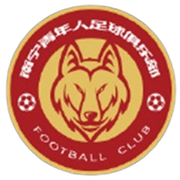 Nanning Juniors