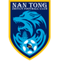 Nantong Zhiyun U20