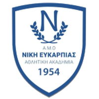 Niki Efkarpias