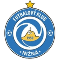 Nizna