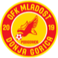 OFK Mladost DG U19