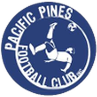 Pacific Pines Reserves