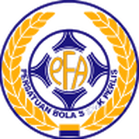 Perlis U21