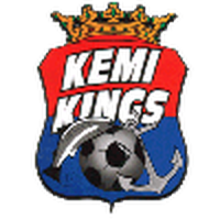 PS Kemi Academy