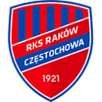 Rakow Czestochowa 2