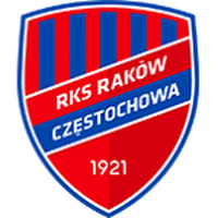Rakow Czestochowa Youth