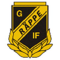 Rappe GOIF