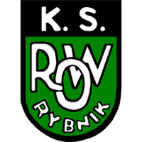 ROW Rybnik