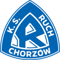 Ruch Chorzow II