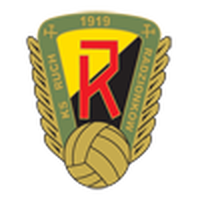 Ruch Radzionkow