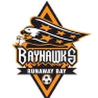 Runaway Bay Reserves