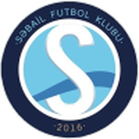 Sabail FC'