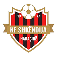 Shkendija Haracine