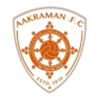 Sikkim Aakraman FC