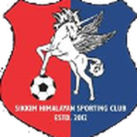 Sikkim Himalayan SC