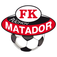 SKM Puchov
