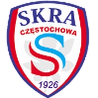 Skra Czestochowa