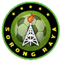 Sorong Raya