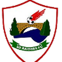 Southern Districts Raiders FC