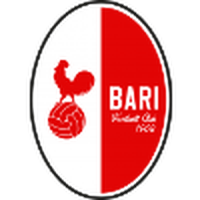 SSC Bari 1908