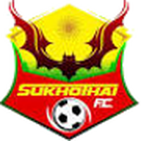 Sukhothai FC U19