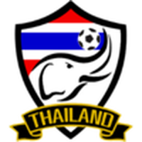 Thailand U17 (W)