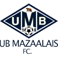 UB Mazaalainuud