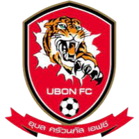Ubon Kruanapat