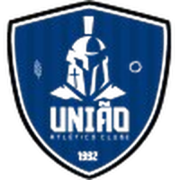 Uniao Atletica Carmolandense/TO