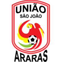 Uniao Sao Joao U23