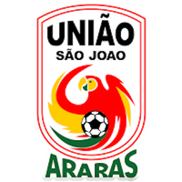Uniao Sao Joao Youth