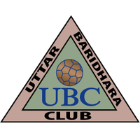 Uttar Baridhara SC