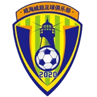 Weihai Naxianghai