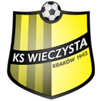 Wieczysta Krakow B