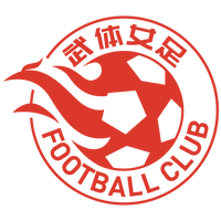 Wuhan Sports University (W)