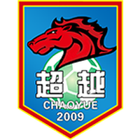 Yingkou Chaoyue FC