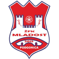 Zfk Mladost (W)