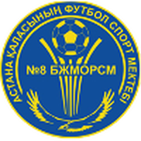 Zhetysu Taldykorgan Reserves